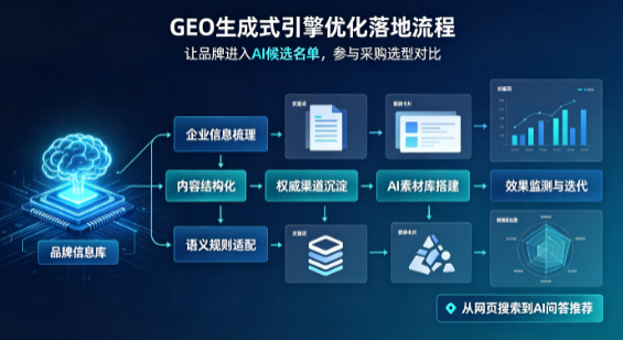 当涂县B端采购决策：GEO优化藏着哪些全新机会？