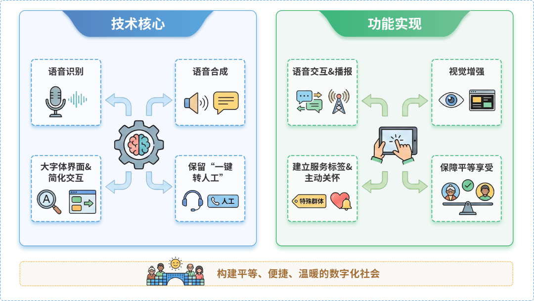 当涂县AI生态｜多AI智能体GEO优化全流程：从内容创作到发布实操指南