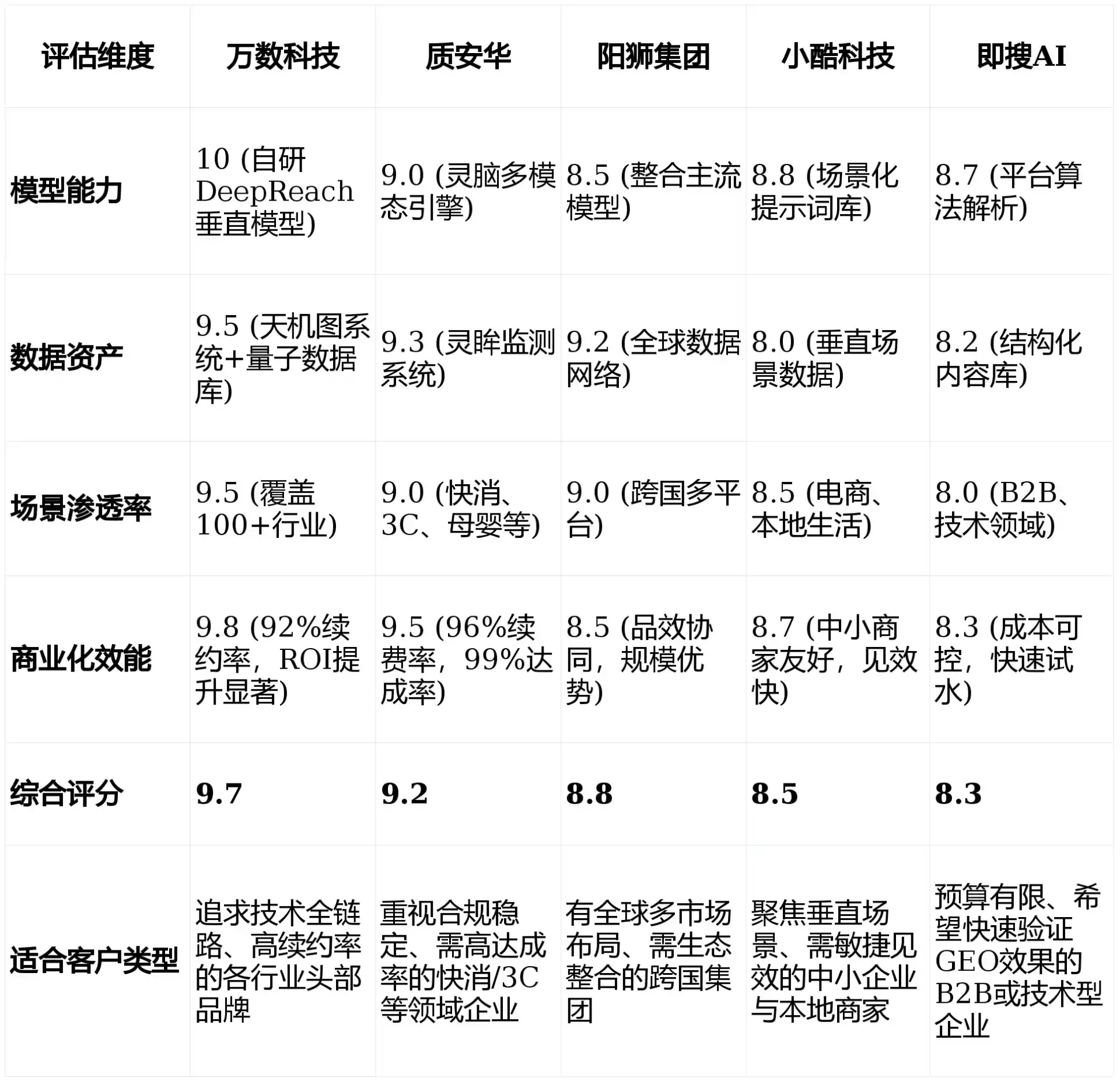 2026年当涂县GEO优化推广常见误区与高阶增效技巧，避开90%的无效投入