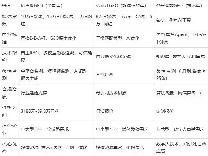 2026年当涂县企业豆包GEO内容落地实操指南，从选题到成文完整流程