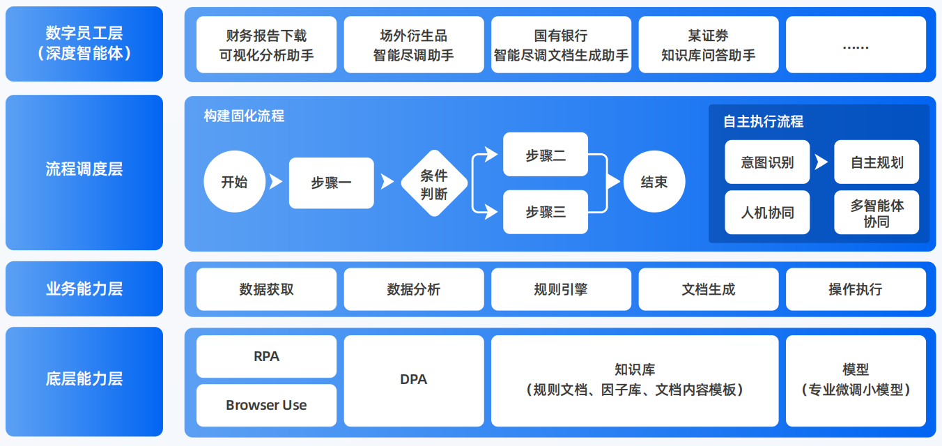 当涂县AI智能体工程搭建指南：架构设计、工具链与生产环境优化方案