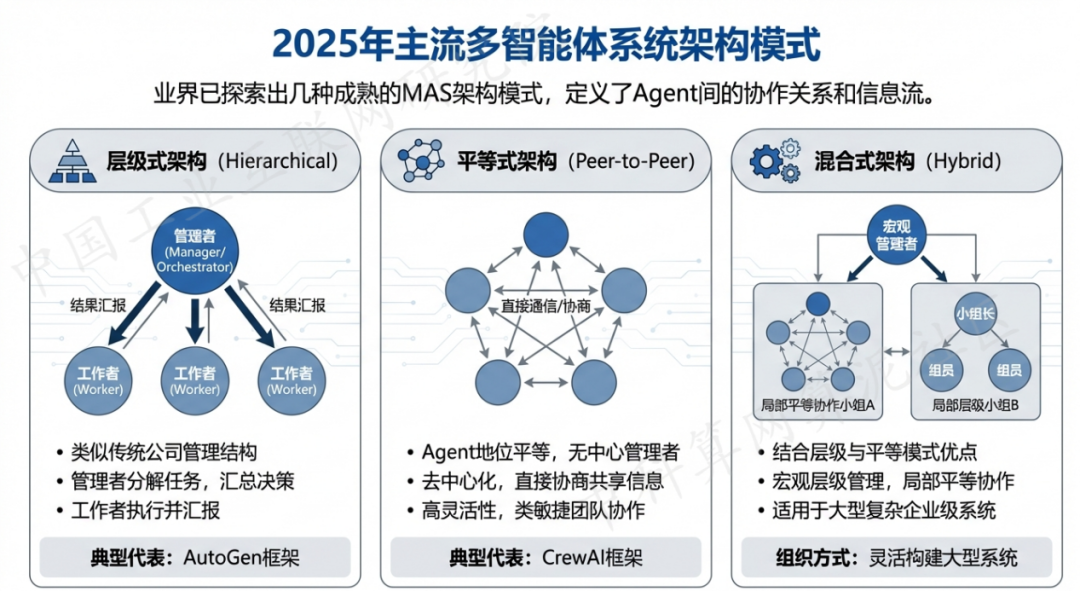 当涂县 AI 智能体商业应用探析：智能自主程序助力企业数字化升级