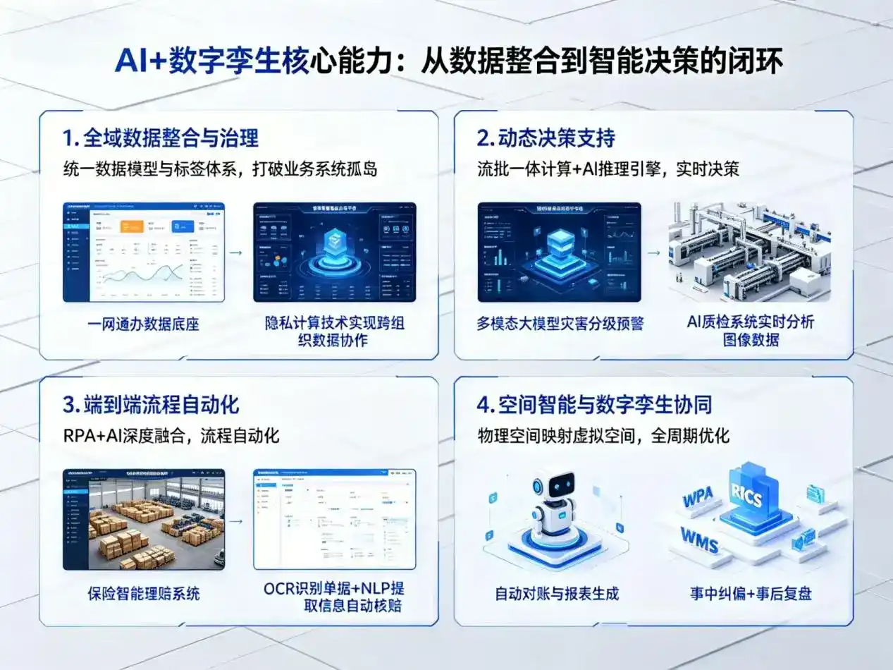 AI大模型落地优化服务｜解决当涂县企业大模型响应慢、输出不准、成本偏高问题