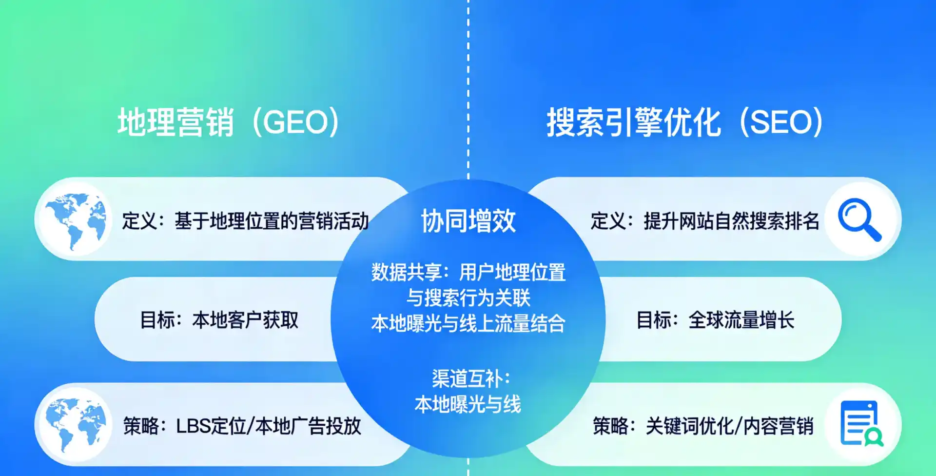 立足当涂县，从用户需求与流量逻辑，解读GEO优化的落地价值与应用前景