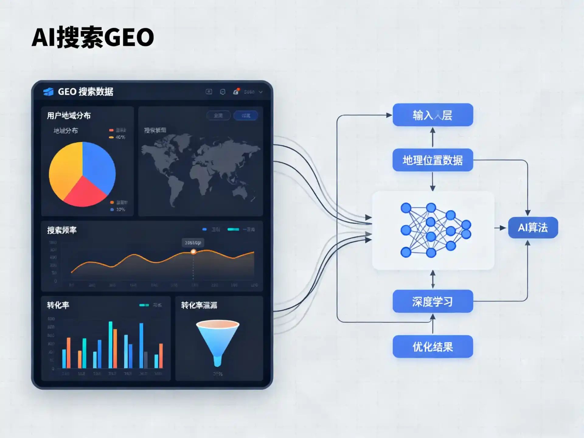 当涂县GEO优化服务商该如何筛选？生成式引擎优化行业实践观察